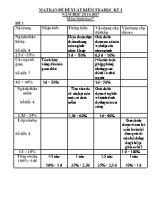 Đề kiểm tra học kì I Sinh học lớp 7 - Năm học 2016-2017 - Trường THCS Lê Hồng